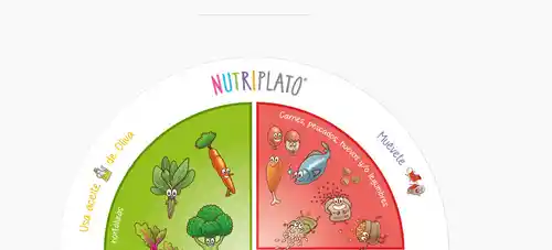 Solicita tu Nutriplato gracias a Nestle (solo pagas gastos de envío)